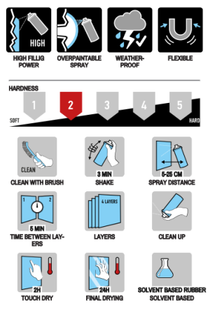 SPRAY SEAL 500ml Спрей Уплътнител черен