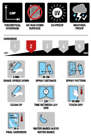 SPRAYPAINT 400ml Спрей боя с декоефект лак