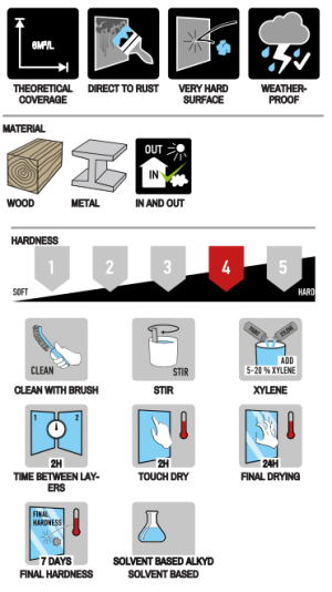 PAINT 3 in1 HAMMER 750ml Боя Hammer червена гладка