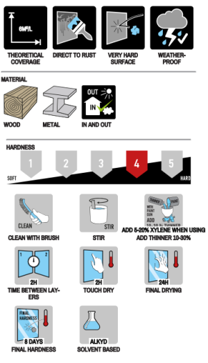 PAINT 3 in1 HAMMER 750ml Боя с Hammer ефект черна