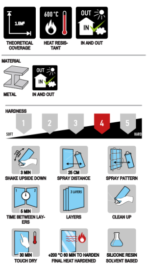 SPRAYPAINT 400ml Спрей топлоустойчив черен +600°C