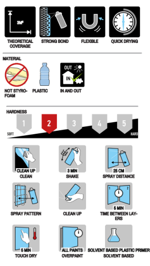 SPRAYPAINT 400ml Спрей грунд за пластмаса