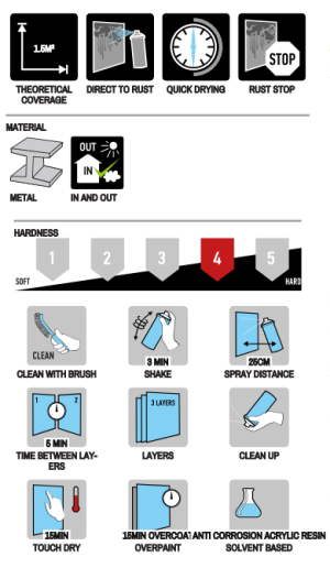 SPRAYPAINT 400ml Спрей антикорозионен грунд черен