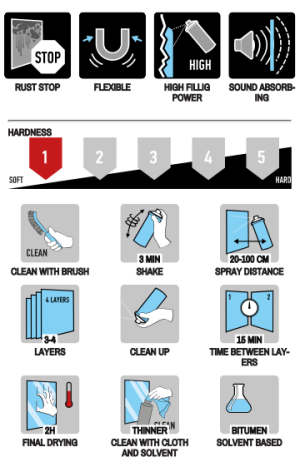 SPRAY AUTO 500ml Спрей за покритие на шаси на автомобил
